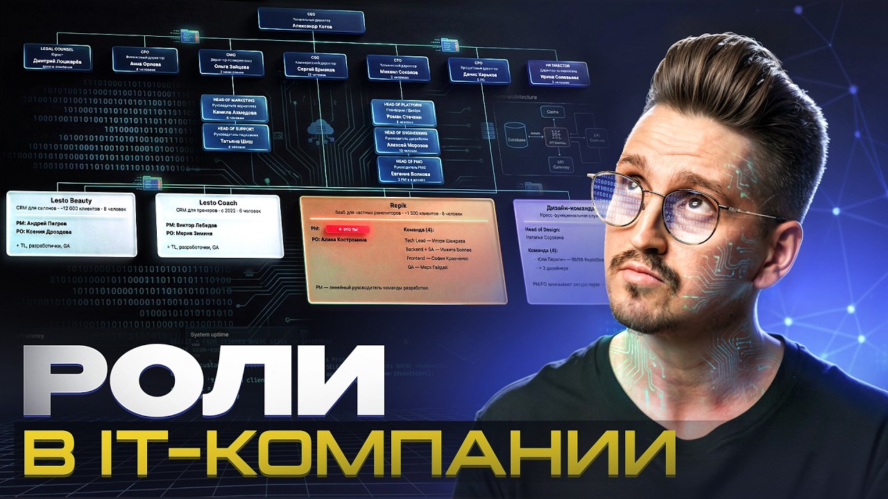 Кто за что отвечает в IT-проекте? Разбор ролей для начинающих | Урок 3